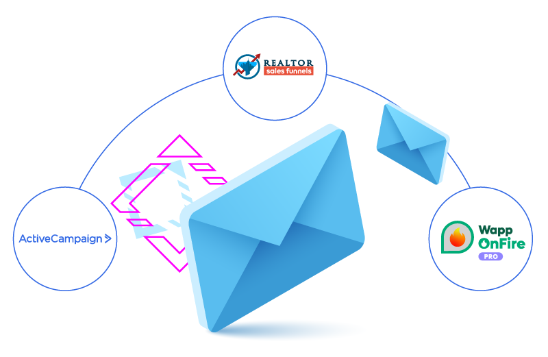 Realtor Sales Funnels, ActiveCampaign y Bot OnFire